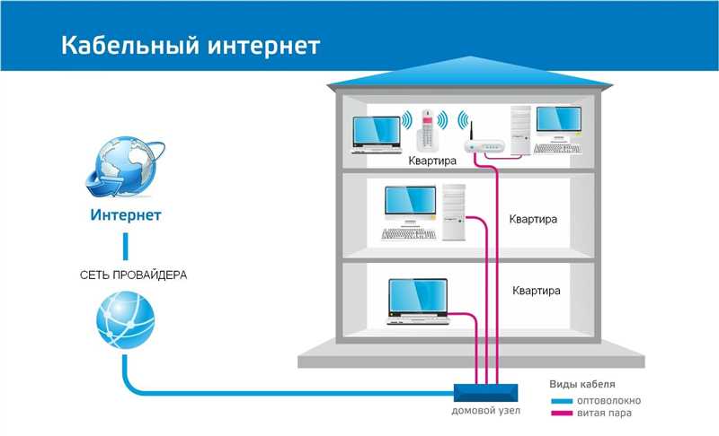 Некорректное отображение на мобильных устройствах