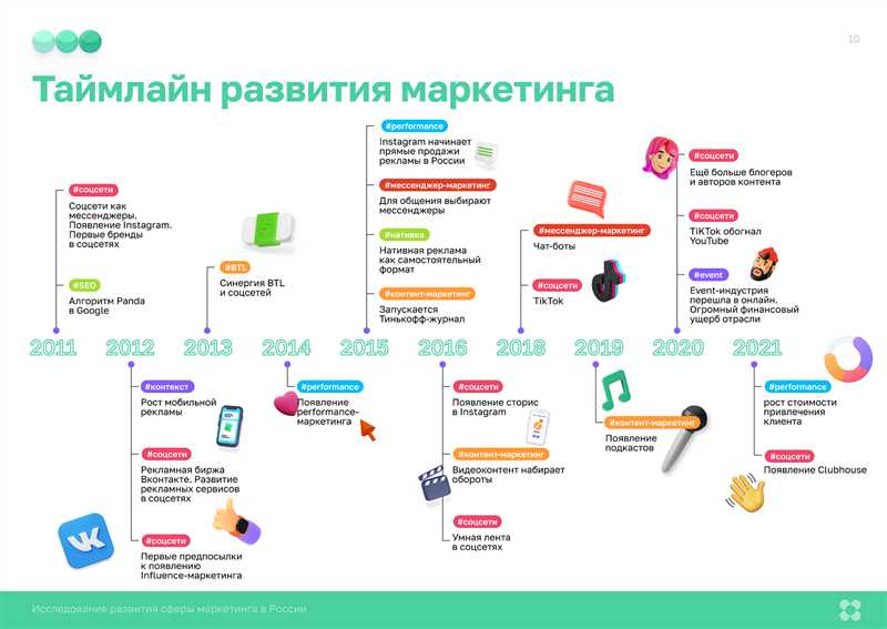 Взаимодействие с аудиторией через голосовые помощники