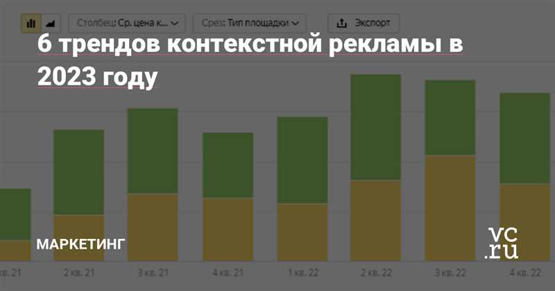 15 трендов веб-дизайна 2016 года, повышающих конверсию