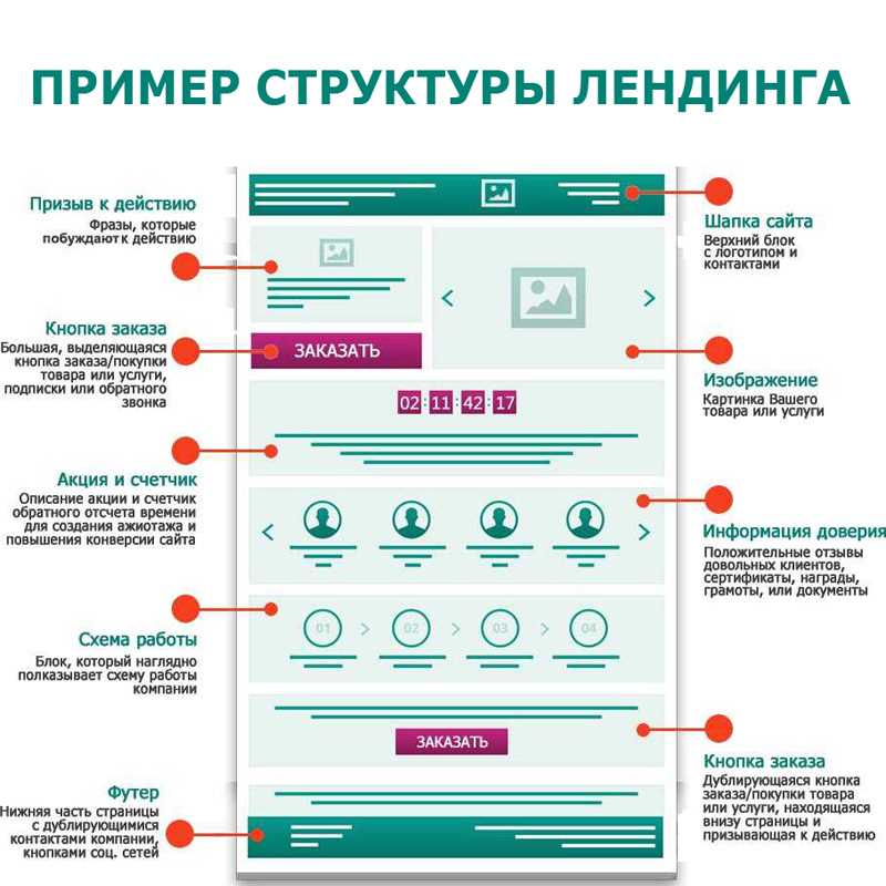 27 вопросов, которые помогут увеличить конверсию вашего лендинга