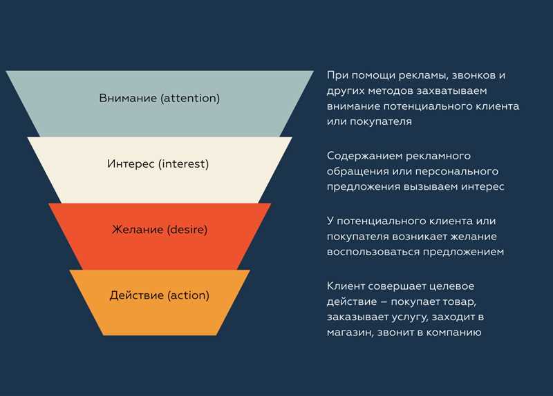 Выбор подходящего формата