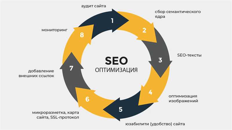 3 способа повысить результативность визуального контента