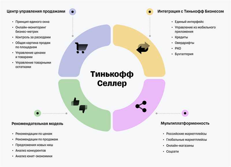 Улучшение позиций в поисковой выдаче и социальных сетях