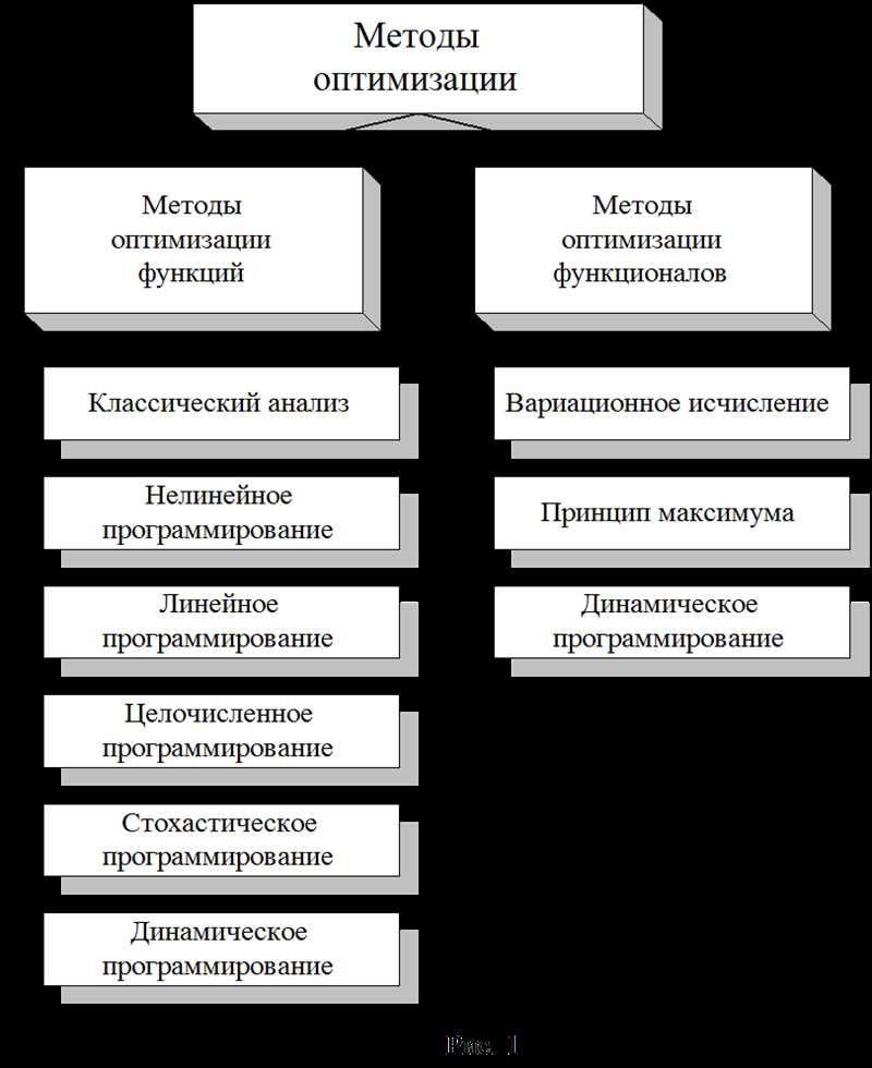 4. Контекстуальные признаки