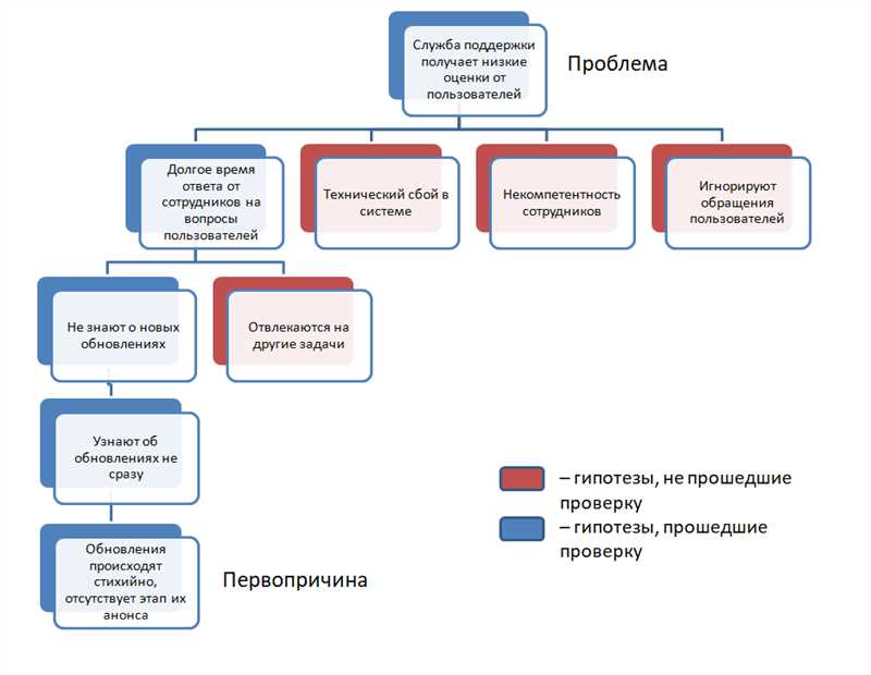 5 методов оптимизации для персонализированного поиска