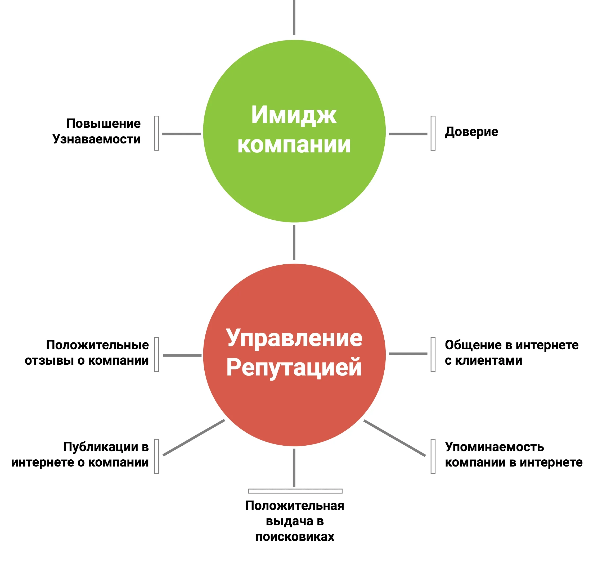 5 примеров эффективных нативных маркетинговых кампаний