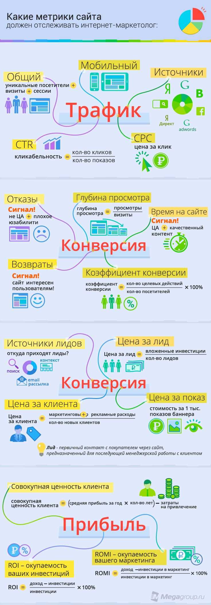 Рост посещаемости сайта