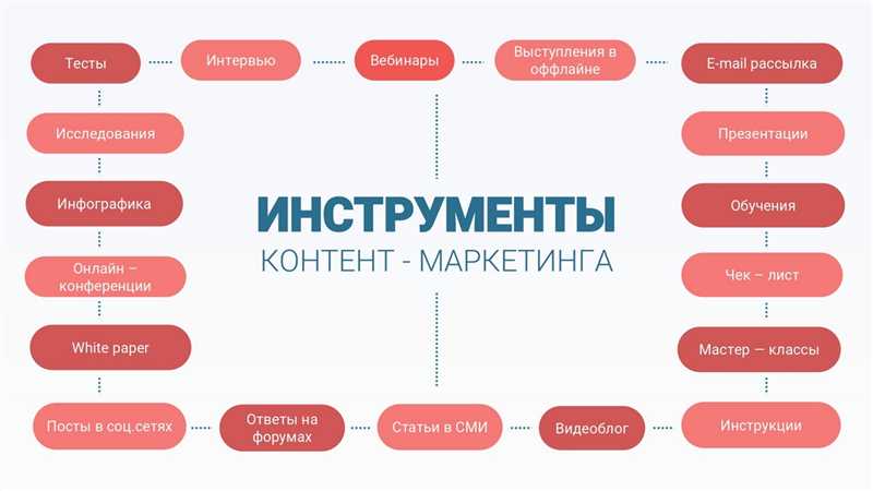 6 индикаторов эффективности Контент маркетинговой стратегии