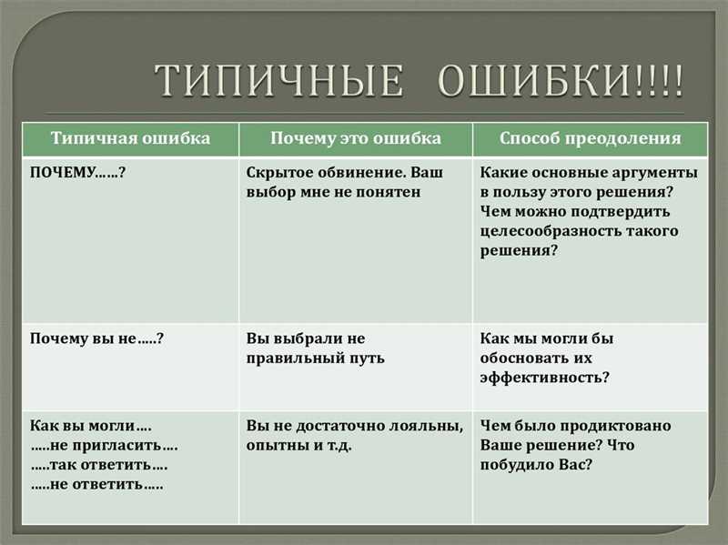 Ошибка 2: Отсутствие привлекательного заголовка