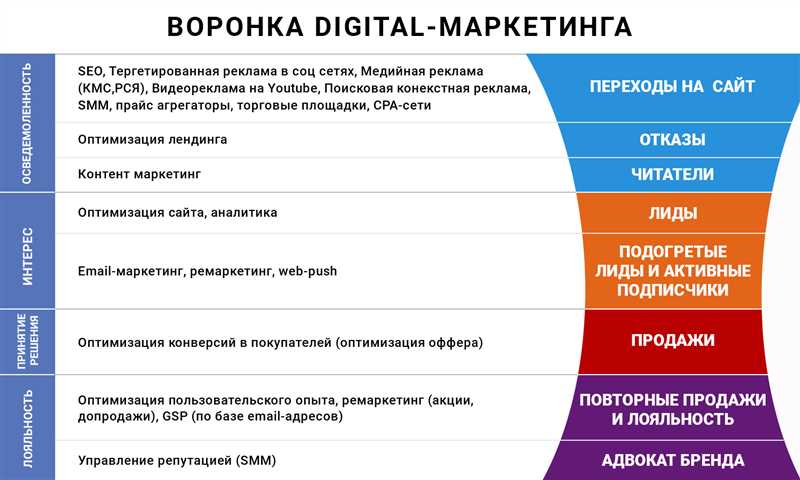 Важные инструменты социальных сетей