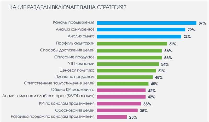 7 инструментов интернет-продвижения для малого бизнеса