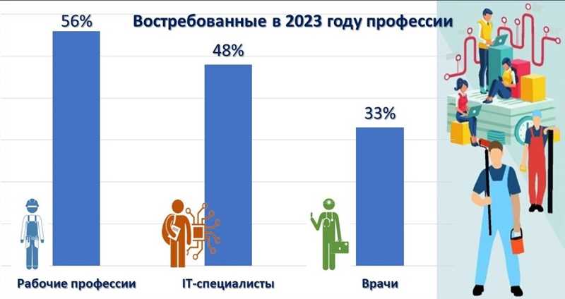 Специализации разработчиков и программистов