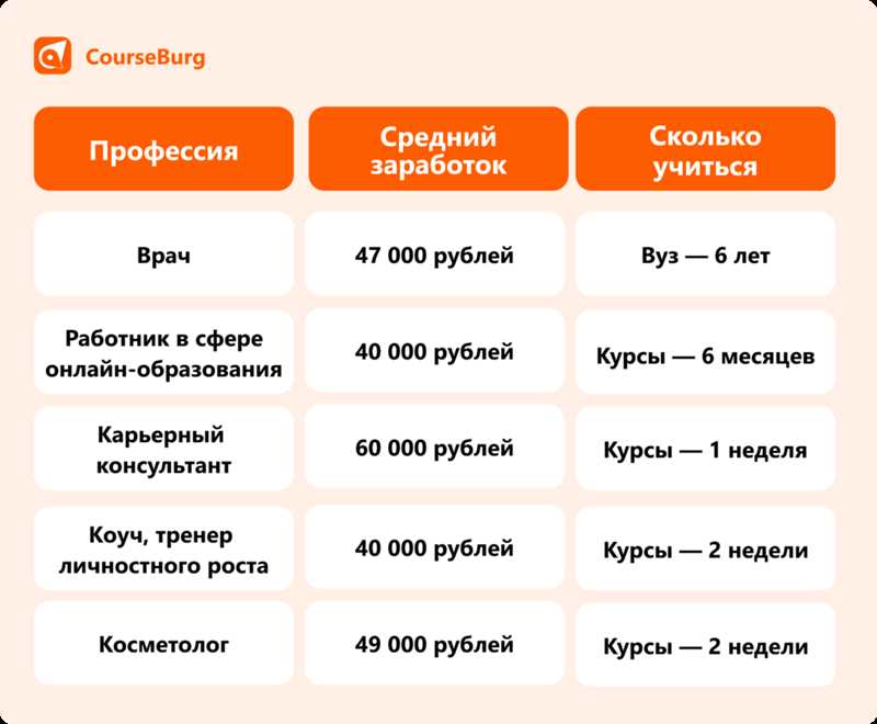 Актуальные профессии 2024 года: за кем сегодня охотятся компании