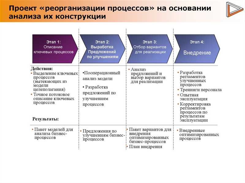 Алгоритм успешной автоматизации аналитики