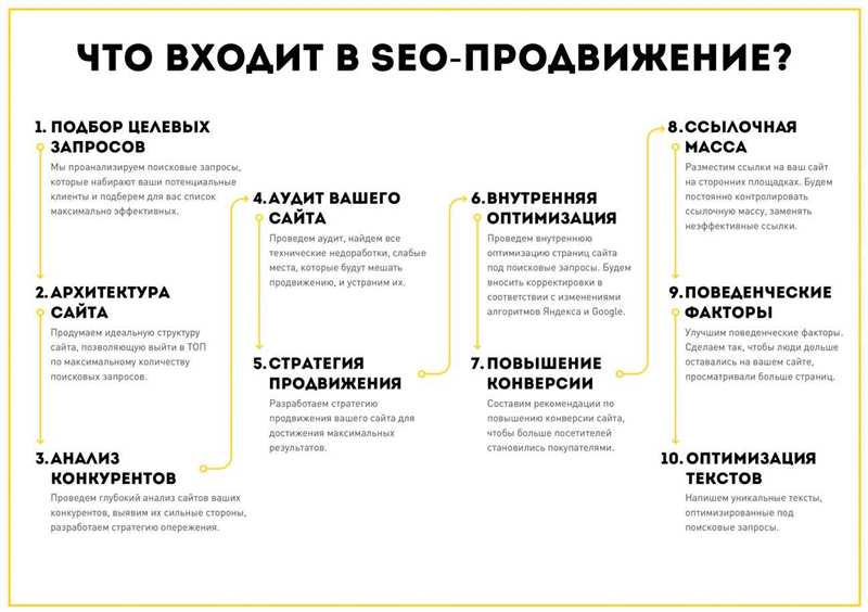 Важность SEO-текстов для сайта