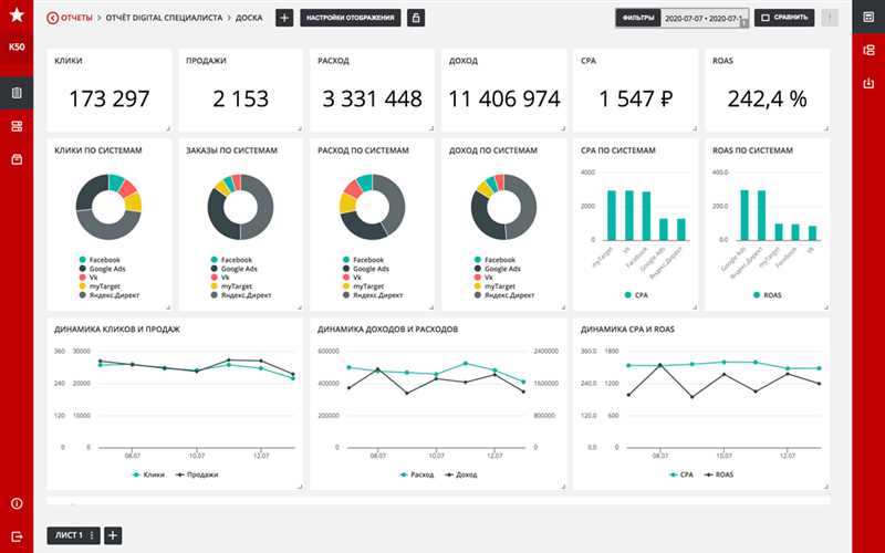 Анализ посещаемости блога Power BI Russia