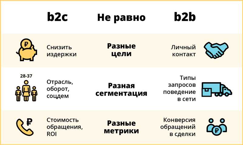 Почему ЦА важно для успешного B2B копирайтинга