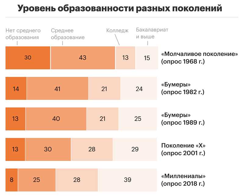 Характеристики и особенности поколения зумеров