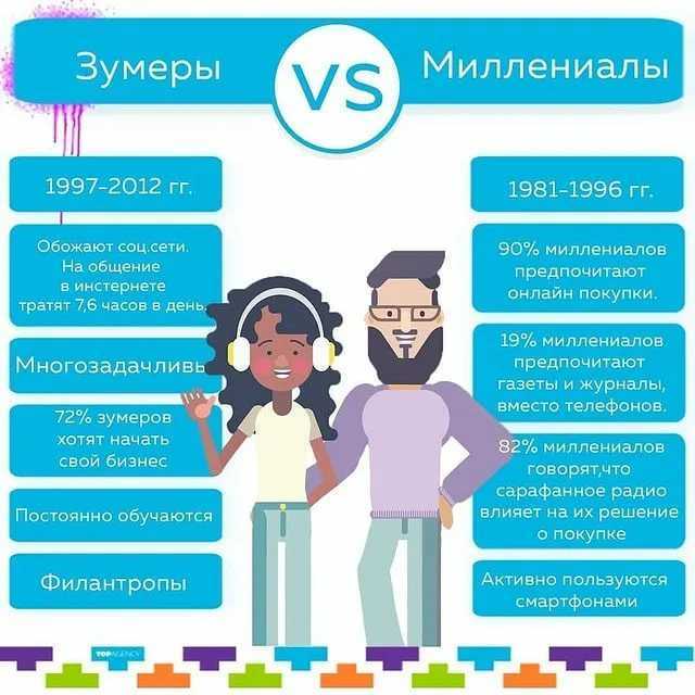 Бумеры, зумеры, миллениалы… – полный гайд по поколениям