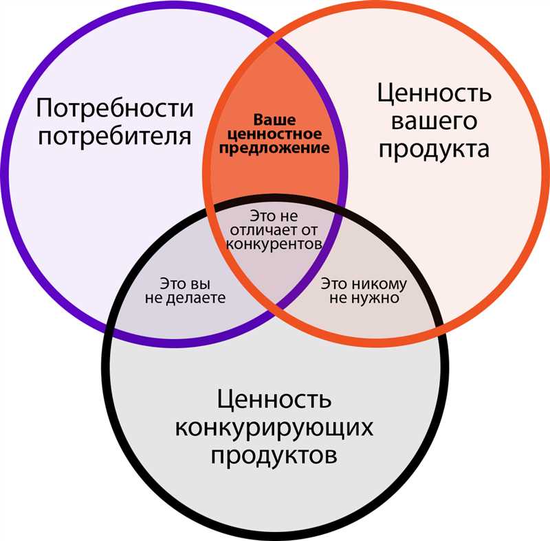 Чем отличается адвокат бренда от посла бренда?