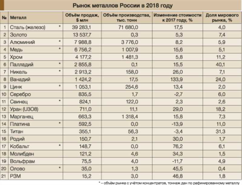 Что будет с ценой на металл?