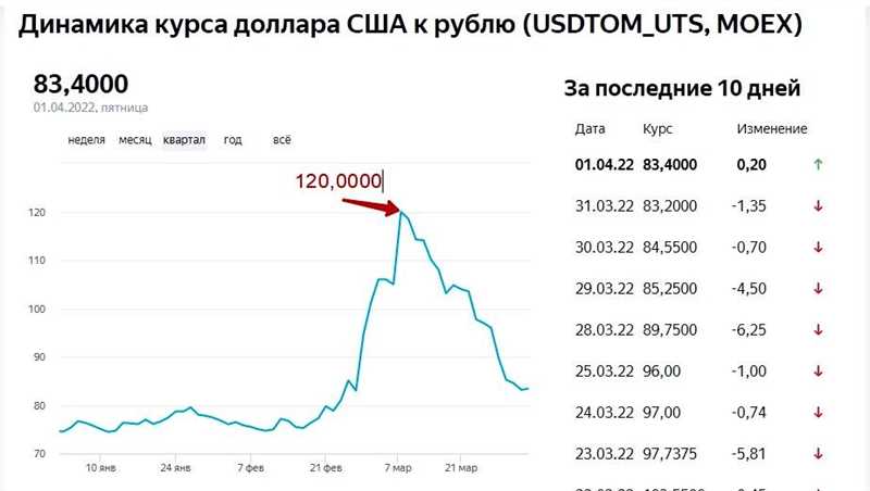 Что гуглила Россия в апреле-2024: березовый сок, курс рубля по AliExpress и ракеты