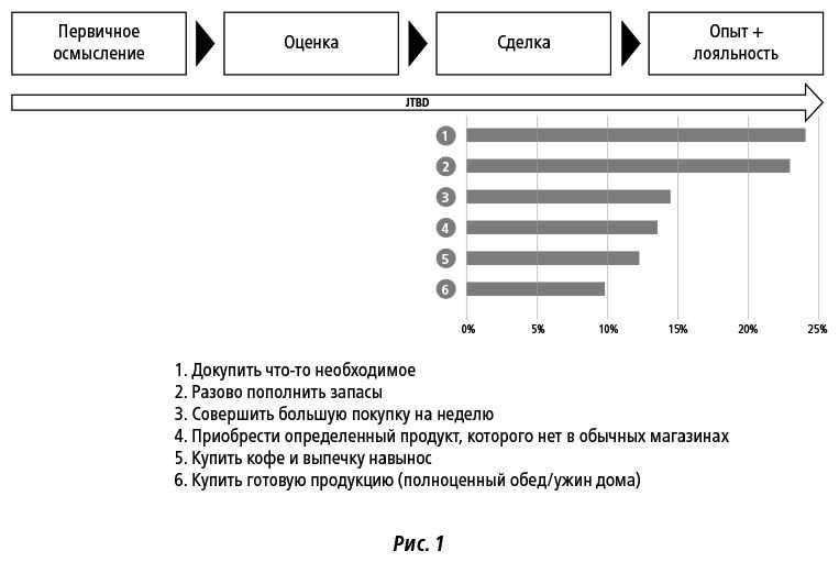 Раздел 3: Принятие решения о покупке