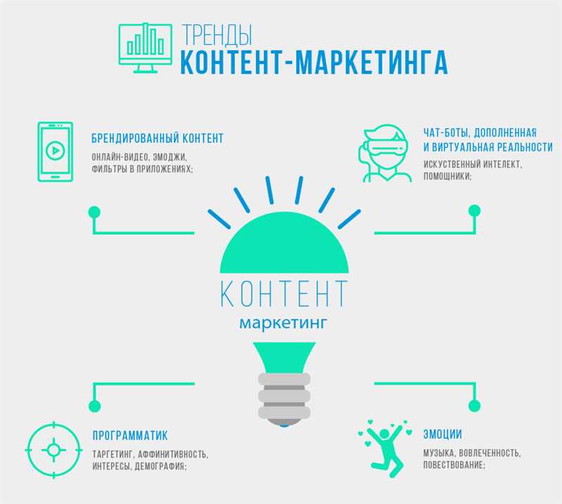 undefined2. Продвижение продуктов и услуг</strong>«></p>
<p>Контент маркетинг предоставляет возможность компаниям эффективно продвигать свои продукты и услуги. Создание информационных материалов, которые рассказывают о преимуществах использования конкретного товара или услуги, позволяет потенциальным клиентам получить подробную информацию и сделать информированный выбор. После ознакомления с контентом, клиент уже осведомлен о предложении компании и готов к совершению покупки. Это значительно повышает вероятность увеличения продаж и прибыли.</p>
<h2>Какой контент маркетинг подходит для различных типов бизнеса</h2>
<p>В зависимости от типа бизнеса, подойдет определенный тип контента. Рассмотрим основные типы бизнеса и подходящие для них стратегии контент маркетинга:</p>
<h3>1. B2B-бизнес (бизнес-партнерство)</h3>
<p><strong>Для B2B-бизнеса</strong>, где компания предлагает продукты или услуги другим компаниям, эффективными инструментами контент маркетинга являются:</p>
<ul>
<li>Профессиональные статьи и исследования – помогают установить авторитетность и привлечь внимание целевой аудитории.</li>
<li>Вебинары и онлайн-конференции – позволяют коммуницировать с партнерами и клиентами, демонстрировать экспертизу и решать проблемы.</li>
</ul>
<h3>2. B2C-бизнес (бизнес-потребление)</h3>
<p><strong>Для B2C-бизнеса</strong>, направленного на продажу товаров или услуг конечным потребителям, полезными стратегиями контент маркетинга будут:</p>
<ul>
<li>Интересные и полезные блоги – помогают привлечь и удержать внимание целевой аудитории, рассказывая о преимуществах товаров или услуг.</li>
<li>Видео-контент – позволяет визуализировать продукты или услуги, демонстрировать их использование и решение проблем клиентов.</li>
<li>Социальные медиа – подходят для привлечения молодежной аудитории, позволяют строить взаимодействие и удерживать интерес к бренду.</li>
</ul>
<h3>3. B2G-бизнес (бизнес-правительство)</h3>
<p><strong>Для B2G-бизнеса</strong>, основной заказчиком и потребителем которого является государство, полезными стратегиями контент маркетинга будут:</p>
<ul>
<li>Кейсы и отзывы – помогают убедить государственные структуры в эффективности предлагаемых решений.</li>
<li>Семинары и тренинги – позволяют обучать государственных служащих и показывать преимущества товаров или услуг.</li>
<li>Пресс-релизы и новости – помогают следить за активностью в отрасли и быть в курсе последних событий.</li>
</ul>
<p>Конечно, это лишь общие рекомендации, и каждый бизнес требует индивидуального подхода к выбору стратегий контент маркетинга. Однако, понимание основных принципов и опыт в использовании различных типов контента могут помочь сформировать эффективную стратегию, соответствующую конкретному виду бизнеса.</p>
                                         <script>
    function pinIt()
    {
      var e = document.createElement('script');
      e.setAttribute('type','text/javascript');
      e.setAttribute('charset','UTF-8');
      e.setAttribute('src','https://assets.pinterest.com/js/pinmarklet.js?r='+Math.random()*99999999);
      document.body.appendChild(e);
    }
    </script>

    <div class=