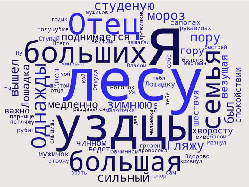 Зачем нужно облако тегов?