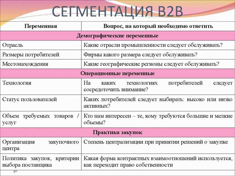 Что такое сегмент B2C