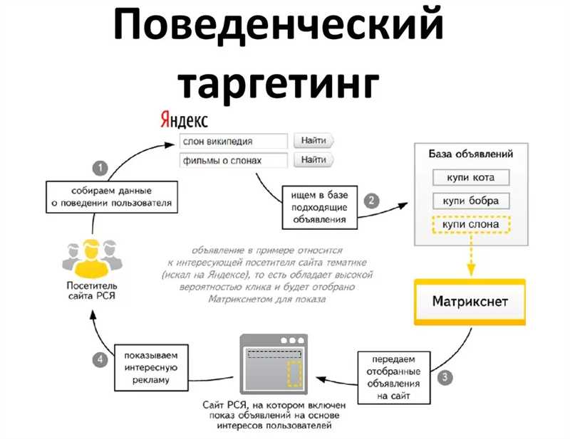 Что такое таргетированная рассылка