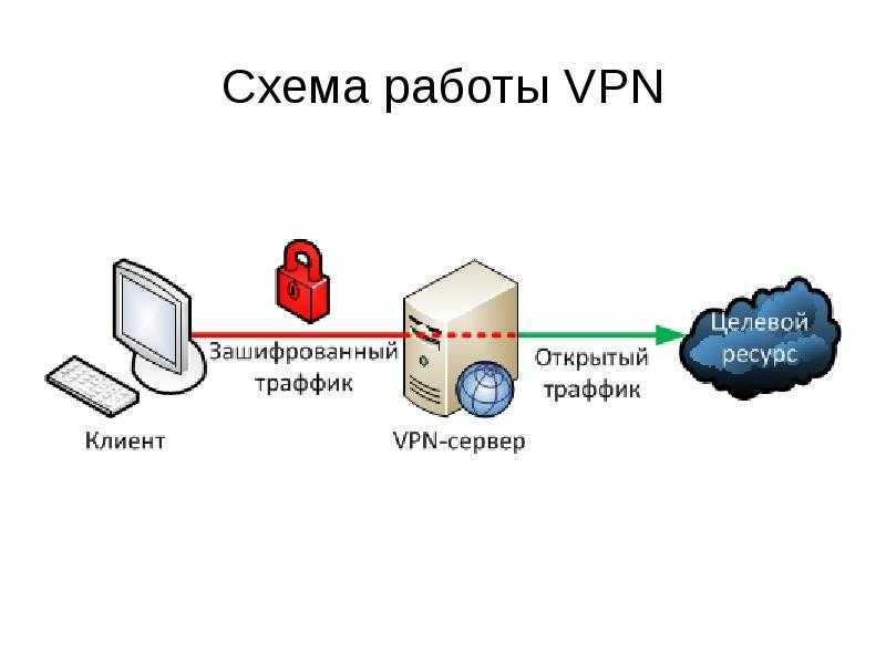 Как настроить VPN-соединение