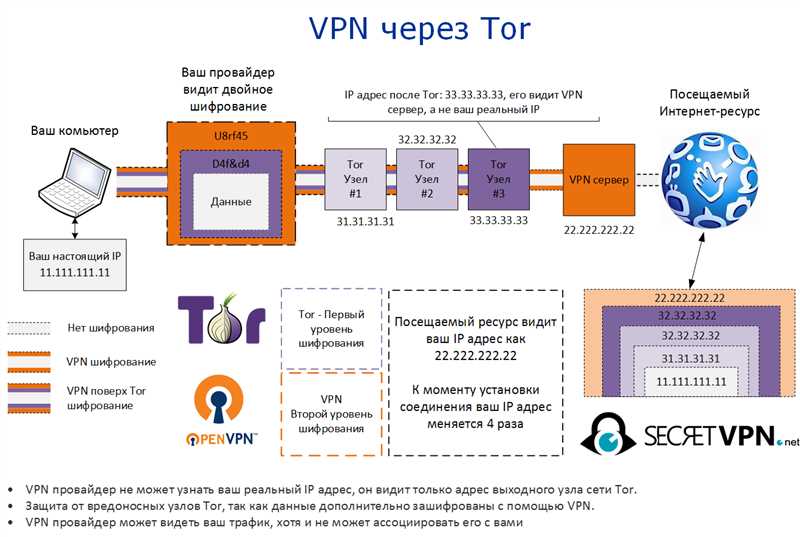 Что такое VPN-соединение и как им пользоваться