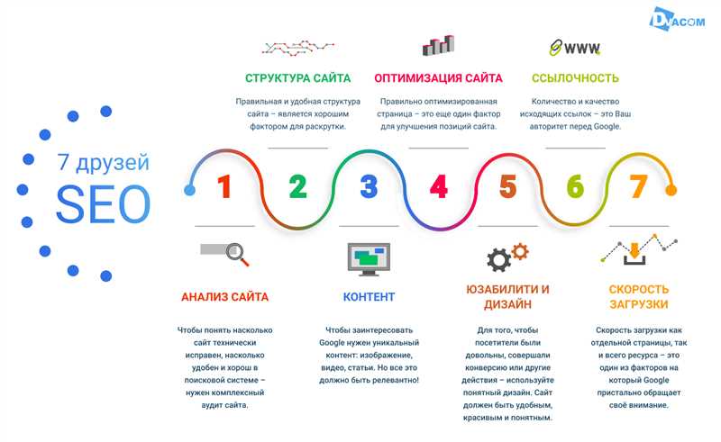 2. Гостевое блоггинг