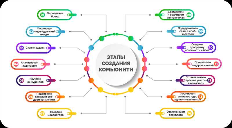 Ключевые элементы успешной дачной SMM-кампании