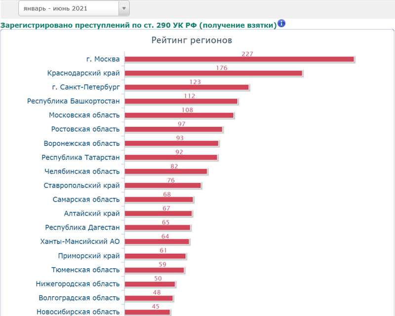 Дайджест исследований за сентябрь 2021 года. Выпуск 26