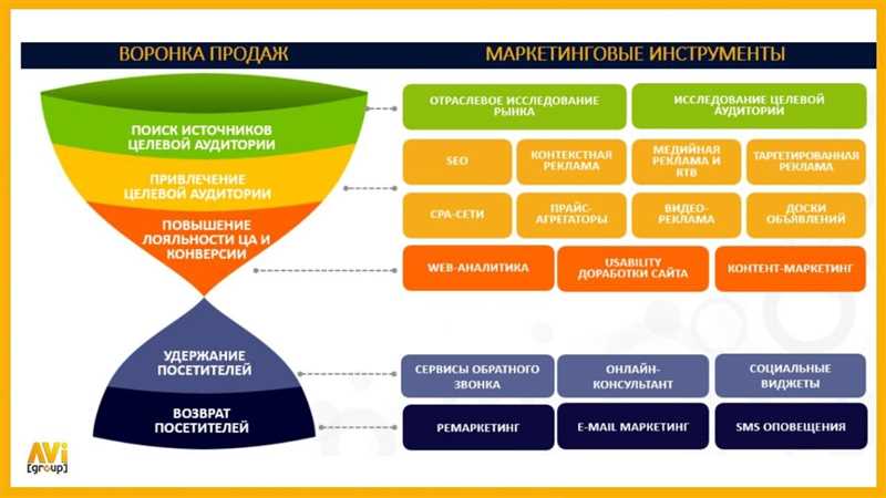 Зачем использовать контекстную рекламу в сфере доставки еды?