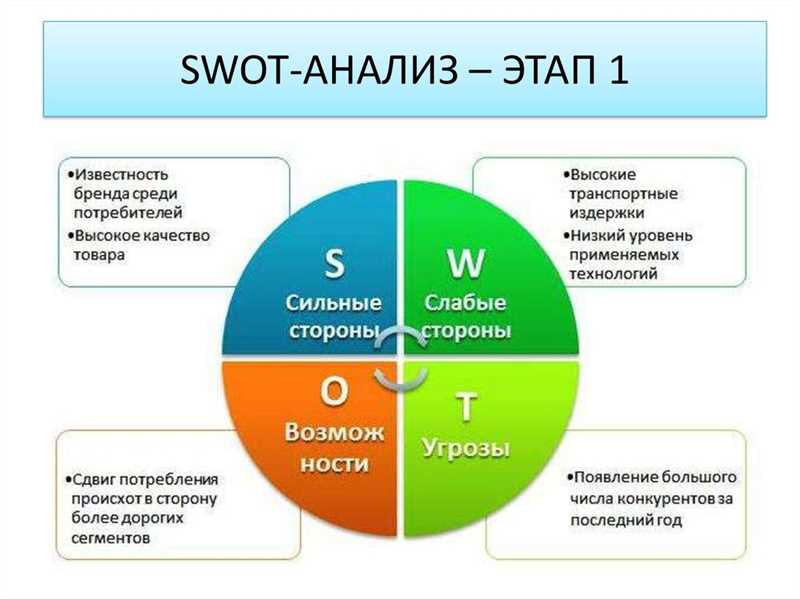 Эффективность контекстной рекламы по небрендовым ключам в сфере доставки еды