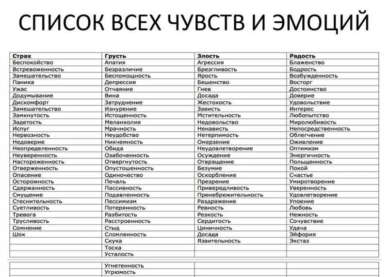 Эмоции в B2B текстах – всегда или никогда?