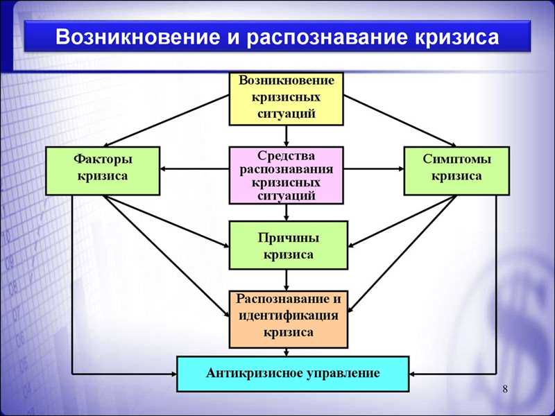 Facebook и кризисное управление: советы по реагированию на кризисы