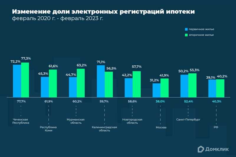 Топ тренды в контекстной рекламе