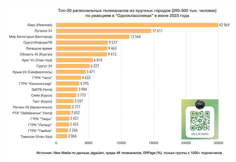 Главные новости контекстной рекламы и аналитики за июнь 2023 года