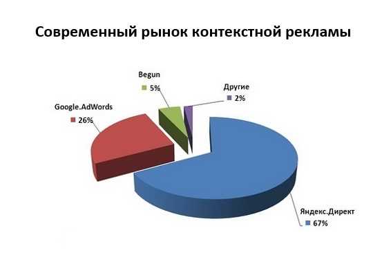 Главные новости рынка контекстной рекламы в 2020 году