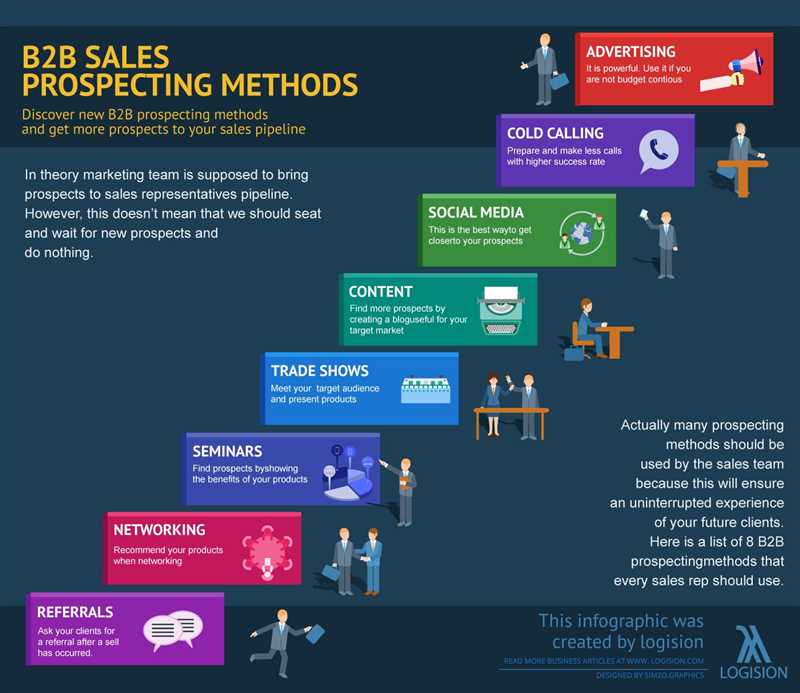 Ключевые факторы эффективной стратегии привлечения корпоративных клиентов