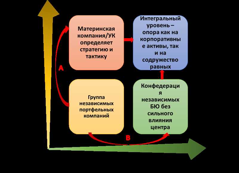 Google Ads для B2B: стратегии привлечения корпоративных клиентов