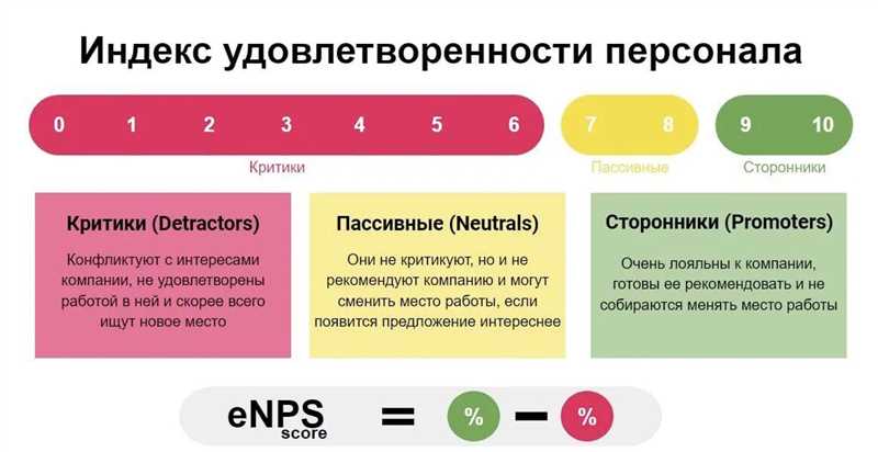 Как рассчитывается индекс лояльности клиентов и какие факторы влияют на его значение