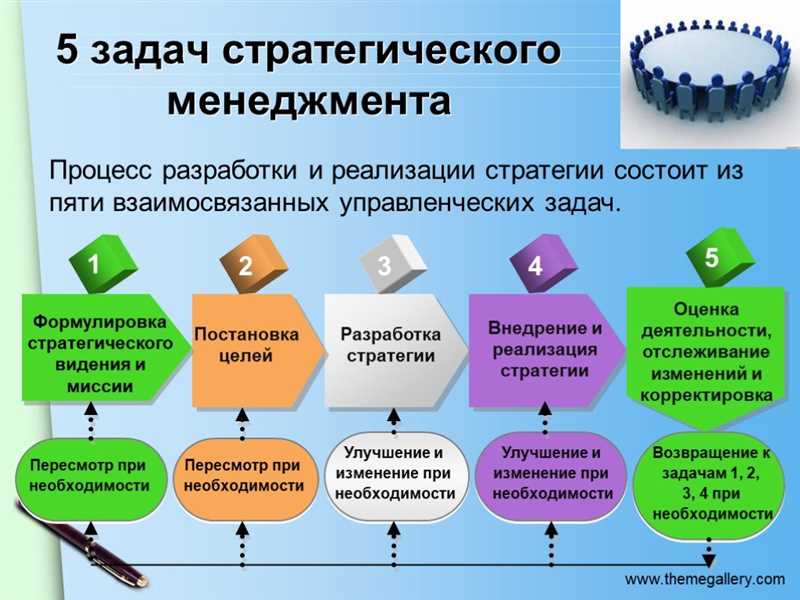 Шаг 1: Анализ текущего состояния