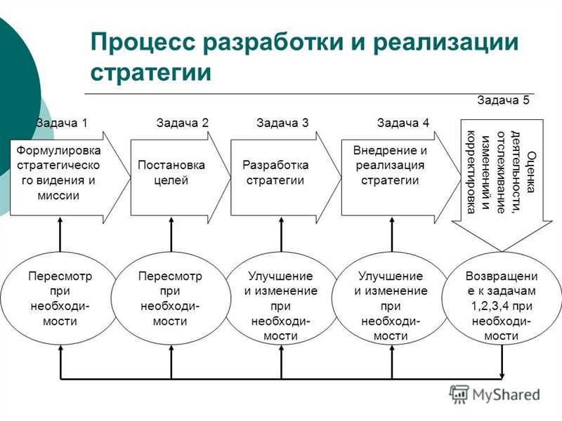 Шаг 3: Определение целевой аудитории