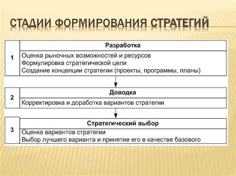 Инструкция по созданию КМ-стратегии в шести шагах