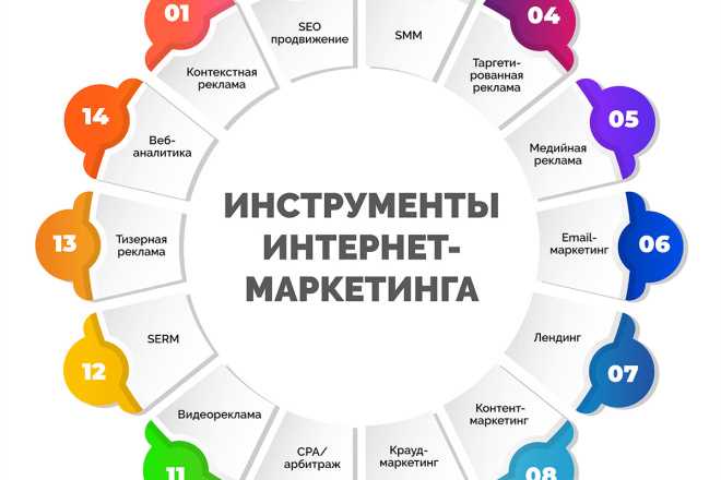 Инструменты интернет-маркетинга